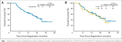 [PDF] SWOG S0809: A Phase II Intergroup Trial of Adjuvant Capecitabine and Gemcitabine Followed by Radiotherapy and Concurrent... 
