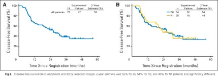 [PDF] SWOG S0809: A Phase II Intergroup Trial of Adjuvant Capecitabine and Gemcitabine Followed by Radiotherapy and Concurrent... 