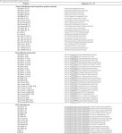 [PDF] β-Arrestins Negatively Regulate the Toll Pathway in Shrimp by Preventing Dorsal Translocation and Inhibiting Dorsal... 