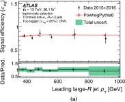 [PDF] Performance of top-quark and W -boson tagging with ATLAS in Run 2 of the LHC | Semantic Scholar