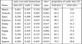 [PDF] Reducing memory latency via non-blocking and prefetching caches | Semantic Scholar