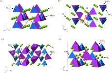 [PDF] Defect chemistry and lithium-ion migration in polymorphs of the cathode material | Semantic Scholar