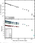 [PDF] Multiwavelength spectral evolution during the 2011 outburst of the very faint X-ray transient Swift J1357.2−0933... 