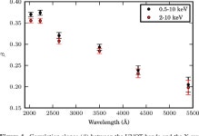 [PDF] Multiwavelength spectral evolution during the 2011 outburst of the very faint X-ray transient Swift J1357.2−0933... 
