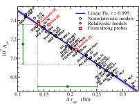 [PDF] The Nuclear Symmetry Energy | Semantic Scholar