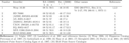 [PDF] The interior of the SNR RX J0852.0-4622 (Vela Jr) at radio wavelengths | Semantic Scholar