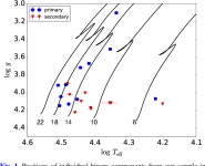 [PDF] The mass discrepancy in intermediate- and high-mass eclipsing binaries: The need for higher convective core masses... 