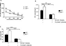PLX3397 | Semantic Scholar