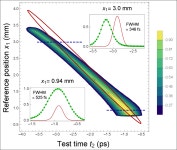 [PDF] Time-to-space ghost imaging. | Semantic Scholar