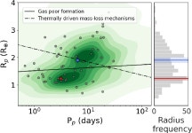 [PDF] A super-Earth and a mini-Neptune near the 2:1 MMR straddling the radius valley around the nearby mid-M dwarf TOI-2096... 