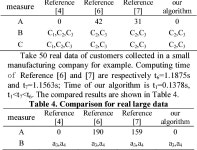 An Improved Heuristic Algorithm Used in Attribute Reduction of Rough Set | Semantic Scholar