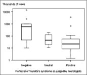 Public Perception of Tourette Syndrome on YouTube | Semantic Scholar
