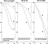 [PDF] Coronary bypass graft fate and patient outcome: angiographic follow-up of 5,065 grafts related to survival and reoperation... 