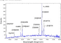 [PDF] Optical discovery and multiwavelength investigation of supernova remnant MCSNR J0512-6707 in the Large Magellanic Cloud... 