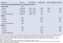[PDF] Muscle strength and carotid artery flow velocity is associated with increased risk of atherosclerosis in adults. | Semantic... 