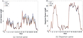 Integrated allocation and utilization of airport capacity to mitigate air traffic congestion | Semantic Scholar