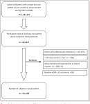 [PDF] Short‐Term Change in eGFR and Risk of Cardiovascular Events | Semantic Scholar