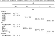 [PDF] Characterization of (2S,4R)-1-[5-chloro-1-[(2,4-dimethoxyphenyl)sulfonyl]-3-(2-methoxy-phenyl)-2-oxo-2,3-dihydro-1H-indol-3... 