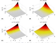 Figure 2 from Methods for generating non-separable spatiotemporal covariance models with potential environmental applications... 
