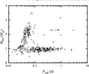 [PDF] He star evolutionary channel to intermediate-mass binary pulsar PSR J1802-2124 | Semantic Scholar