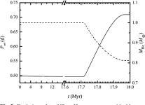 [PDF] He star evolutionary channel to intermediate-mass binary pulsar PSR J1802-2124 | Semantic Scholar