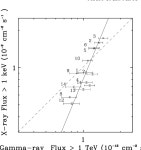 [PDF] A joint spectro-imaging analysis of the XMM-Newton and HESS observations of the supernova remnant RX J1713.7-3946... 