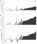 [PDF] Expression of Androgen Receptor Splice Variants in Prostate Cancer Bone Metastases is Associated with Castration-Resistance... 