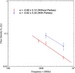 [PDF] Multifrequency study of a new Fe-rich supernova remnant in the Large Magellanic Cloud, MCSNR J0508-6902 | Semantic Scholar