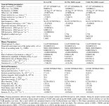 [PDF] PSR J2222-0137. I. Improved physical parameters for the system | Semantic Scholar