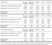 [PDF] Childhood Sporting Activities and Adult Labour-Market Outcomes. | Semantic Scholar