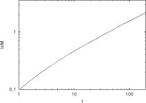 2 7 Fe b 20 01 Short-time critical dynamics and universality on a two-dimensional Triangular Lattice 1 | Semantic Scholar