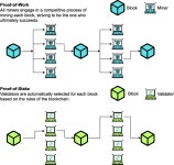 A Survey on Decentralized Metaverse Using Blockchain and Web 3.0 Technologies, Applications, and More | Semantic Scholar