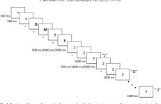 [PDF] Forgetting at short term: when do event-based interference and temporal factors have an effect? | Semantic Scholar