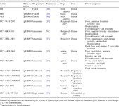[PDF] Virulence of atypical Toxoplasma gondii strains isolated in French Guiana in a murine model | Semantic Scholar