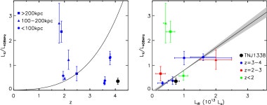 [PDF] X-ray emission around the z = 4.1 radio galaxy TN J1338-1942 and the potential role of far-infrared photons in AGN feedback... 