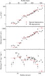 [PDF] The X-ray luminous cluster underlying the bright radio-quiet quasar H1821+643 | Semantic Scholar