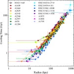 [PDF] The X-ray luminous cluster underlying the bright radio-quiet quasar H1821+643 | Semantic Scholar