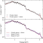 [PDF] The X-ray luminous cluster underlying the bright radio-quiet quasar H1821+643 | Semantic Scholar
