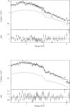 [PDF] The X-ray luminous cluster underlying the bright radio-quiet quasar H1821+643 | Semantic Scholar