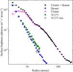 [PDF] The X-ray luminous cluster underlying the bright radio-quiet quasar H1821+643 | Semantic Scholar