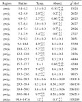 [PDF] The X-ray luminous cluster underlying the bright radio-quiet quasar H1821+643 | Semantic Scholar