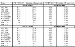 Multiwavelength photometry and rest frame properties of MACS-J0717 and MACS-J1149 | Semantic Scholar