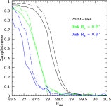 Multiwavelength photometry and rest frame properties of MACS-J0717 and MACS-J1149 | Semantic Scholar