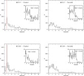 Multiwavelength photometry and rest frame properties of MACS-J0717 and MACS-J1149 | Semantic Scholar