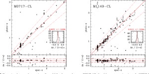 Multiwavelength photometry and rest frame properties of MACS-J0717 and MACS-J1149 | Semantic Scholar