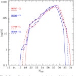 Multiwavelength photometry and rest frame properties of MACS-J0717 and MACS-J1149 | Semantic Scholar