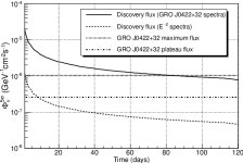 [PDF] Nonthermal processes and neutrino emission from the black hole GRO J0422+32 in a bursting state | Semantic Scholar