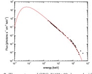 [PDF] Nonthermal processes and neutrino emission from the black hole GRO J0422+32 in a bursting state | Semantic Scholar