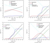 [PDF] Nonthermal processes and neutrino emission from the black hole GRO J0422+32 in a bursting state | Semantic Scholar