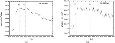 [PDF] Nonthermal processes and neutrino emission from the black hole GRO J0422+32 in a bursting state | Semantic Scholar
